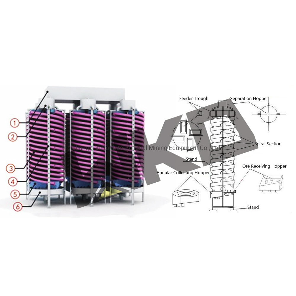 Lab Scale Vertical 5ll-600 Zircon/Gold/Copper/Coal/Chrome Mineral Processing Spiral Concentrator for Sale