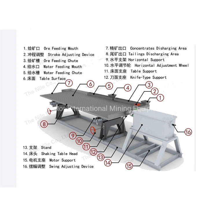 Gravity Separator Small Laboratory Shaking Table for Ore Sample Testing