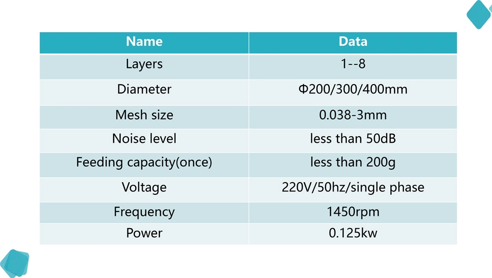 200 mm Analytic Lab Standard Stainless Steel Mesh Zeef Test Sieve Shaker