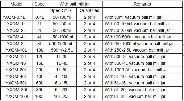 High Energy Lab Scale Herb Soil Grinding Fine Dry Micron Powder Grinder Milling Machine Planetary Industrial Ball Mill