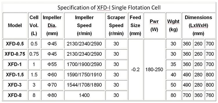 Lab Single Flotation Cell Gold Copper Process Laboratory Flotation Machine