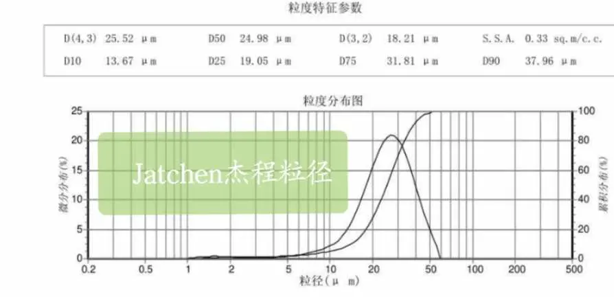 Lab Grinder of Powder Coating Equipment Made in China