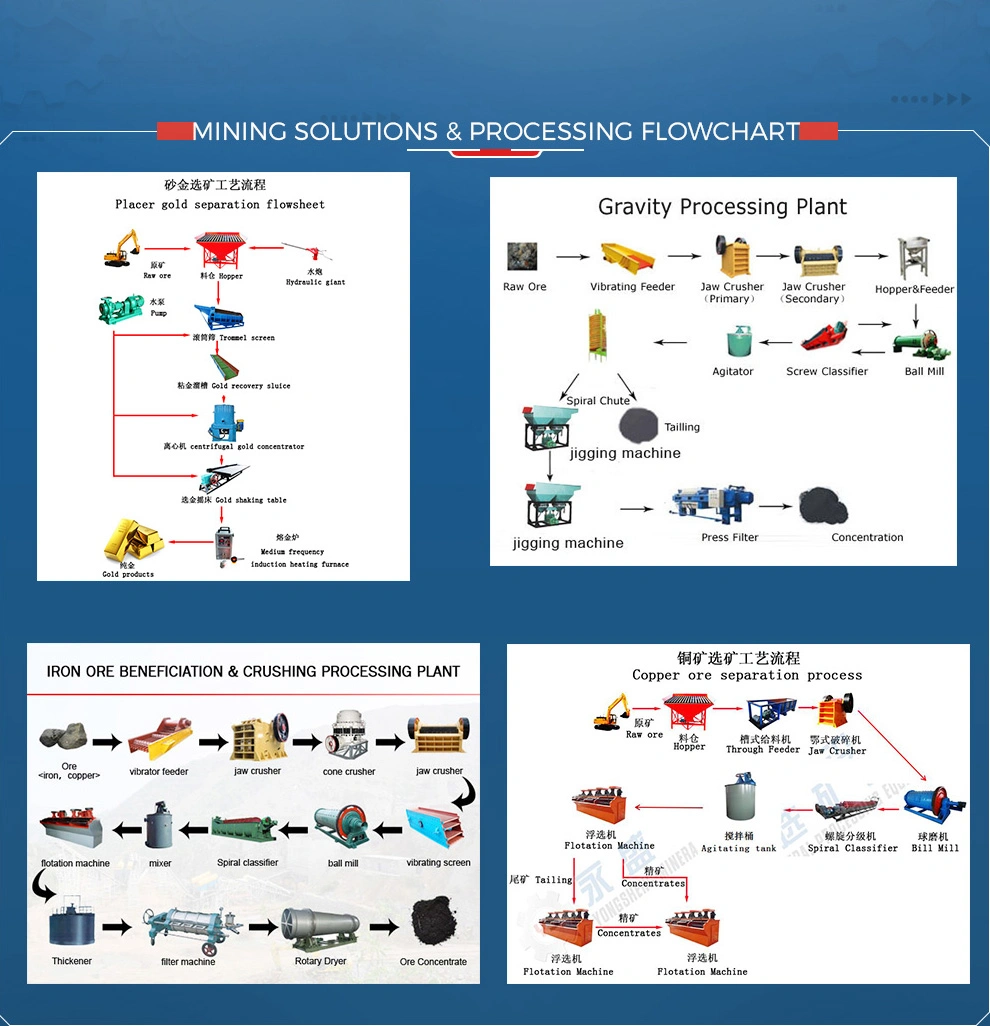 Tintungsten Manganese Aluminum Gold Chrome Tin Gravity Separator Jig with Ce Certification